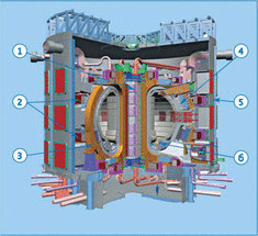 Термоядерный реактор ITER - заложены ключевые элементы