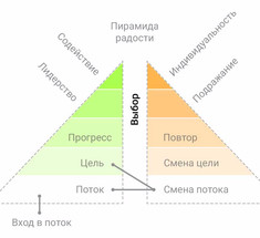 Деконструкция КАЙФА