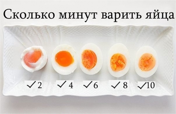 степень готовности яиц