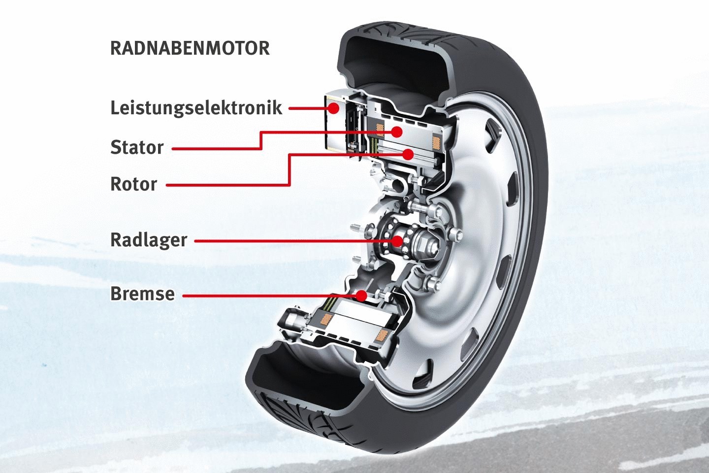 Электропривод нового поколения E-Wheel Drive на Ford Fiesta от компании Schaeffler