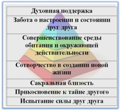 Пирамида: 7 уровней отношений женщины и мужчины 