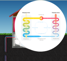 Тепловые насосы для отопления дома своими руками