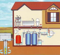 Водоснабжение на даче своими руками