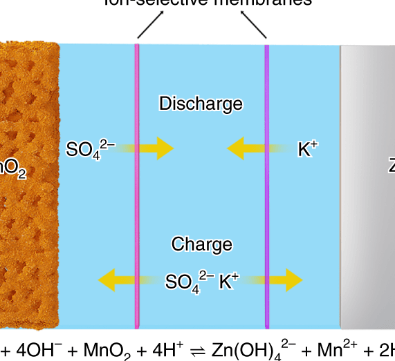 Bao mno2. Chemical Reactions in Batteries.