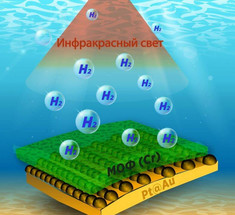 Новый материал может генерировать водород из пресной, соленой или загрязненной воды 