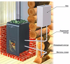Печь для бани с баком для воды своими руками