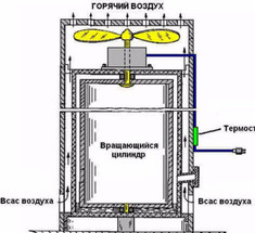 Как изготовить тепловой насос Френетта своими руками