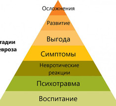 7 стадий невроза: насколько глубоко зашло ваше расстройство