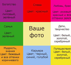 Карта желаний: Что это такое, как ее составить и почему она работает