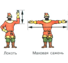 Старая русская система мер 