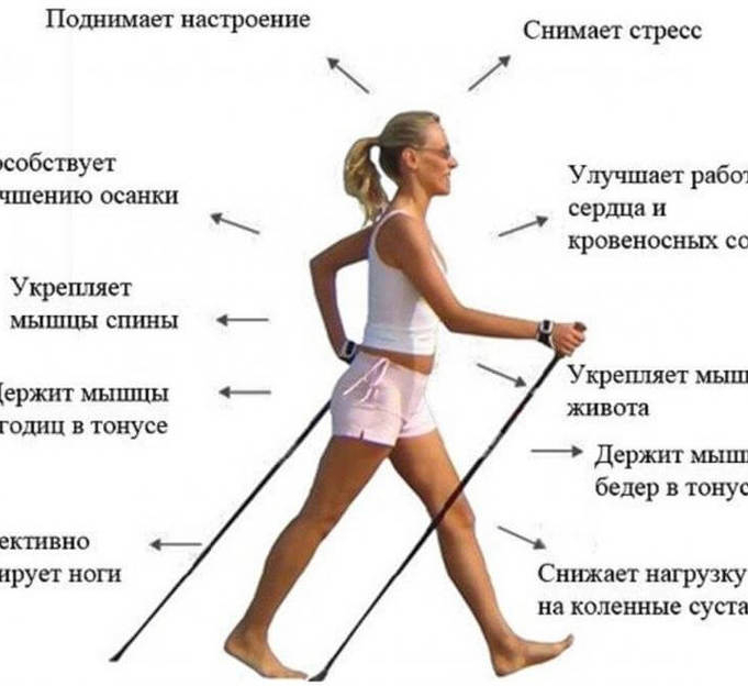 Ходьба Для Похудения Правила.