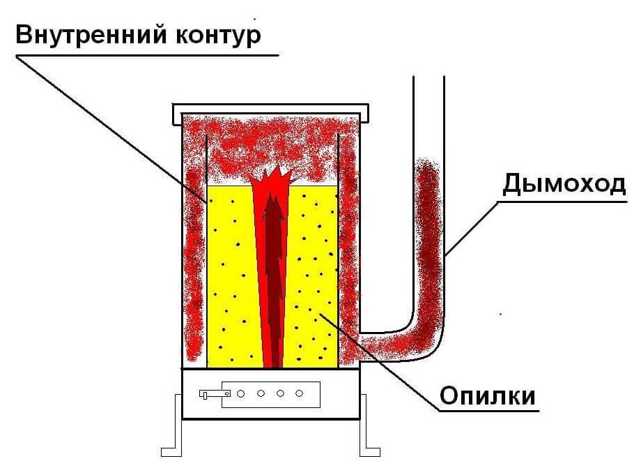 Пиролизная печь. Печь на опилках длительного горения чертеж. Печь для опилок длительного горения. Печь длительного горения чертежи. Печь на опилках долгого горения.