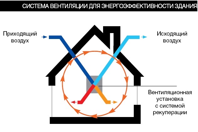 Энергоэффективный дом: проектирование