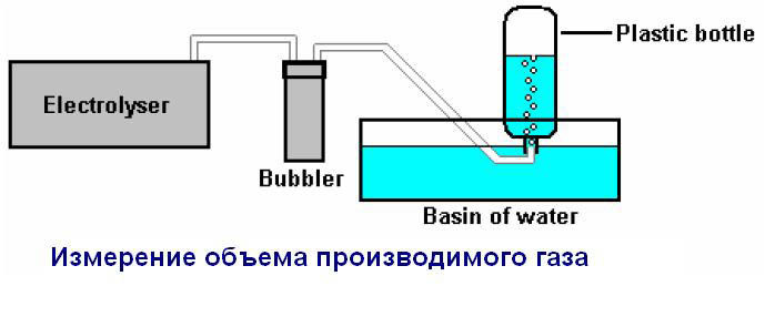 Водяная топливная ячейка Мейера