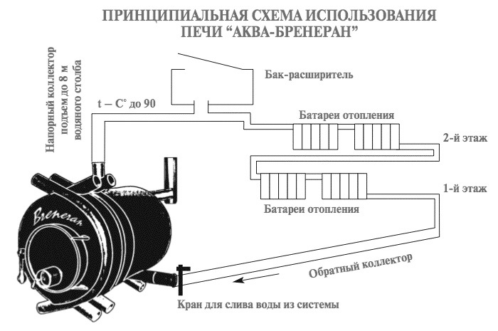 СУПЕР печь для дома: значительная ЭКОНОМИЯ на отоплении!