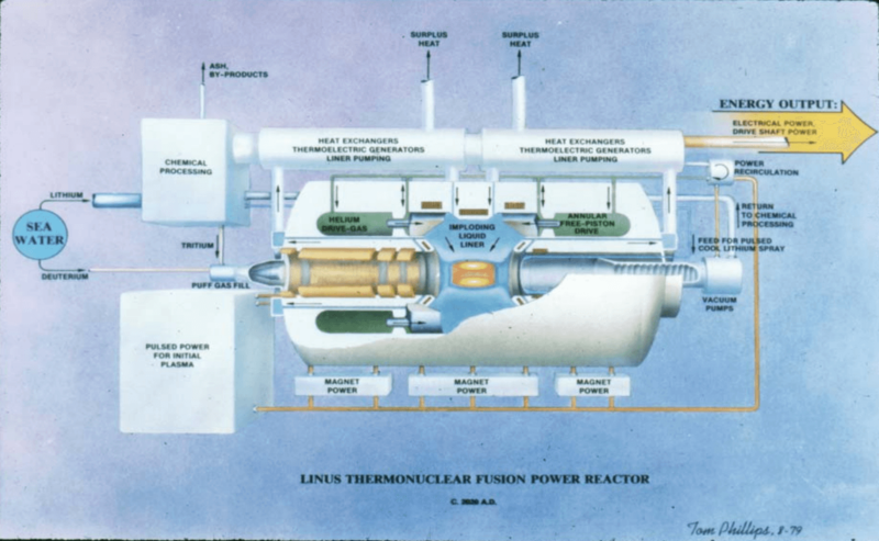 Управляемый термоядерный синтез — возможное решение всех энергетических проблем человечества