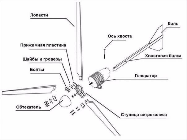 Как сделать ветрогенератор своими руками