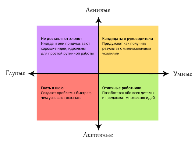 2 ГЛАВНЫХ качества идеального руководителя