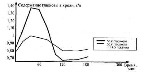 AGE-продукты: распознать и избегать!