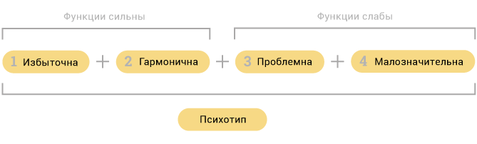 Как научиться управлять любым сотрудником