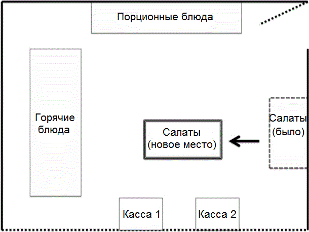 Поставил и забыл: как настройки по умолчанию правят миром