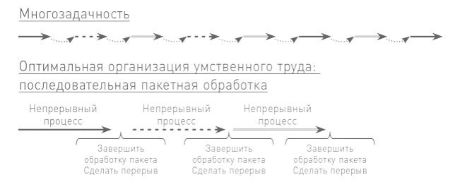 4 книги о том, как работает мозг