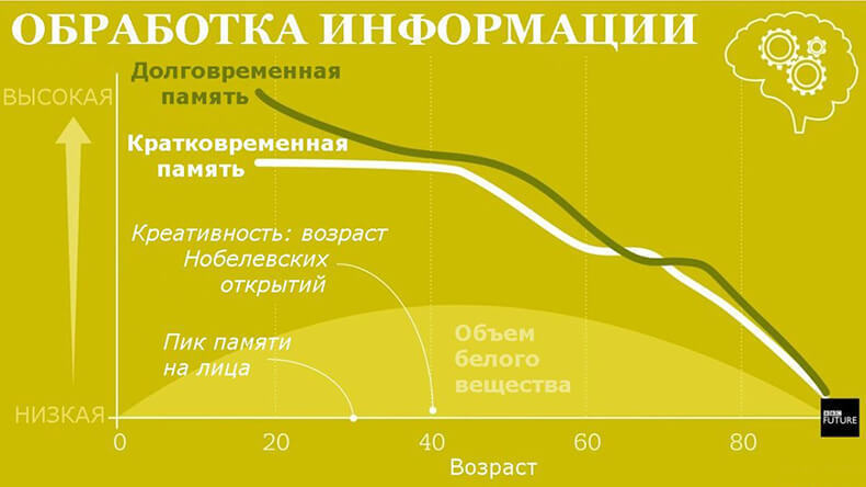 Самое время: Лучшие годы жизни для здоровья, ума, счастья и секса