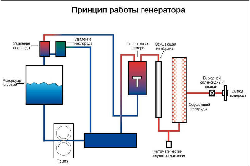 Водородный отопительный котёл для дома — бюджетный и экологически чистый