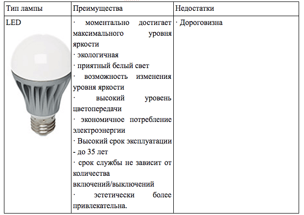 Современное домашнее освещение —  что важно знать