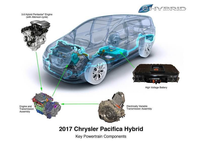 Гибридный Chrysler Pacifica 2017 получил высокие оценки за экономичность