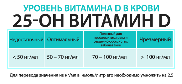  Основные триггеры гипертонии: 5 стратегий для снижения артериального давления