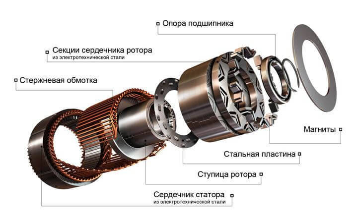 Магнитный двигатель Минато: существует ли «рог изобилия» магнитной энергии?
