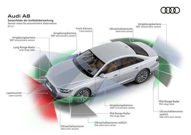 Система автономного вождения Audi — с Intel Inside