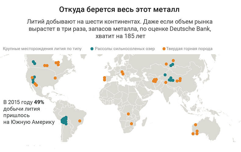 В графиках: Почему миру нужно больше лития 