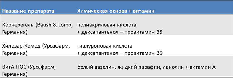 Как устроена и как работает слеза