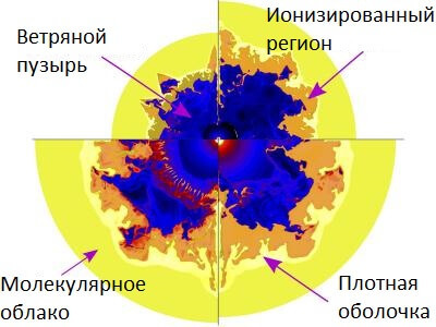 Солнечная система могла образоваться внутри гигантского космического пузыря