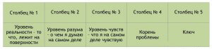 Ищем ключ к бессознательному. Тест Юнга "16 ассоциаций"