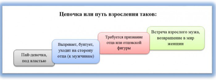 Суть женских конфликтов: ЧТО женщины делят между собой