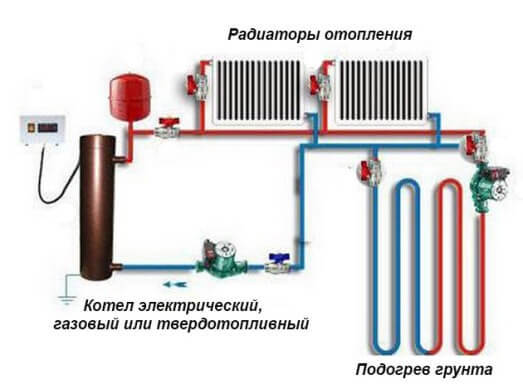 Теплый пол в теплице: системы обогрева грунта 