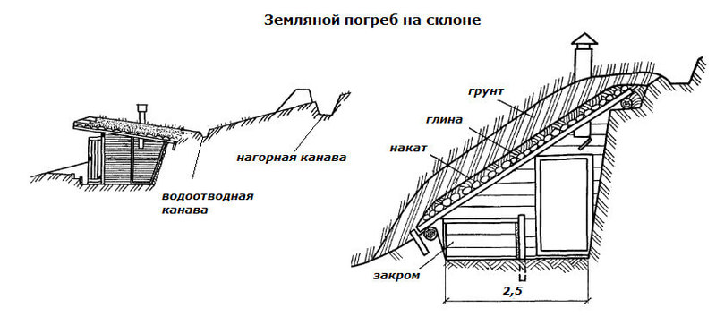 Как построить полузаглубленный погреб