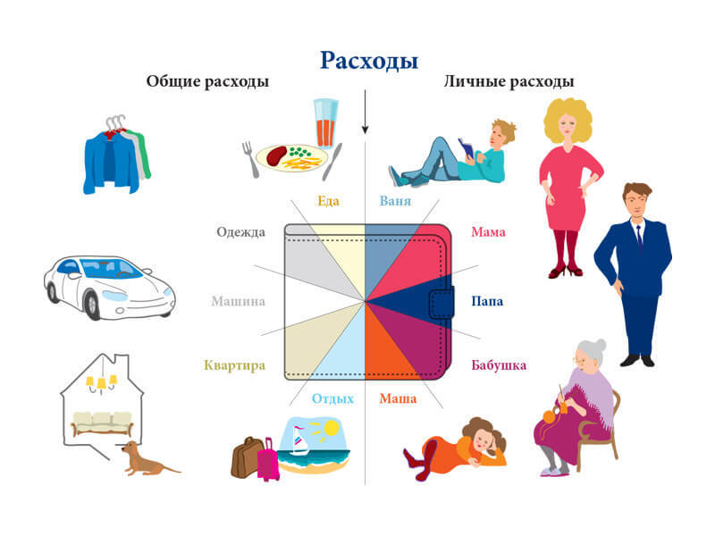 Деньги и дети: Как научить ребенка правильно обращаться с деньгами