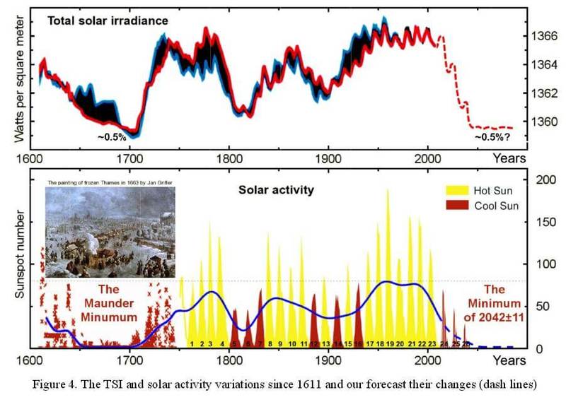 Сокращение солнечной активности может вернуть Средние века