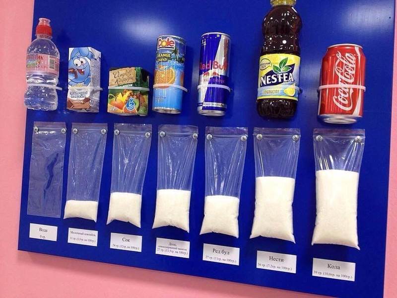 О пользе и вреде сахара: НАГЛЯДНО