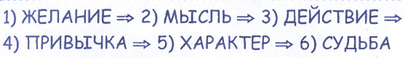 ЗАКОН Зародышей: Все неблаго­приятные события нужно распознавать заранее!