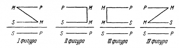 ПРАВИЛА И МОДУСЫ СИЛЛОГИЗМА