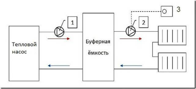 Стоит ли применять тепловой насос для обогрева дома