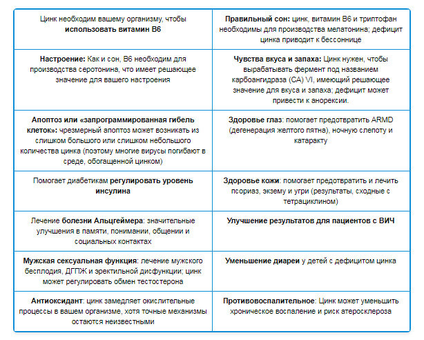 Цинк: ключевой минерал для иммунной системы