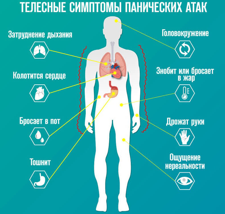 Панические атаки: Телесные симптомы и триггеры приступа 