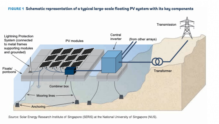 Плавучие солнечные панели — отличный симбионт для ГЭС