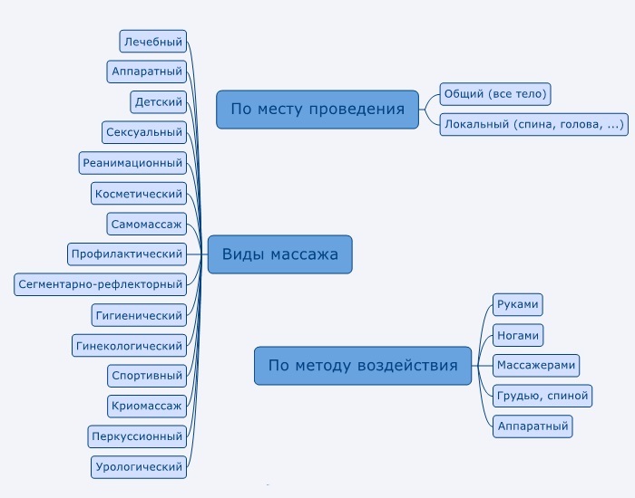 Медицинский массаж: необычные техники со всего мира